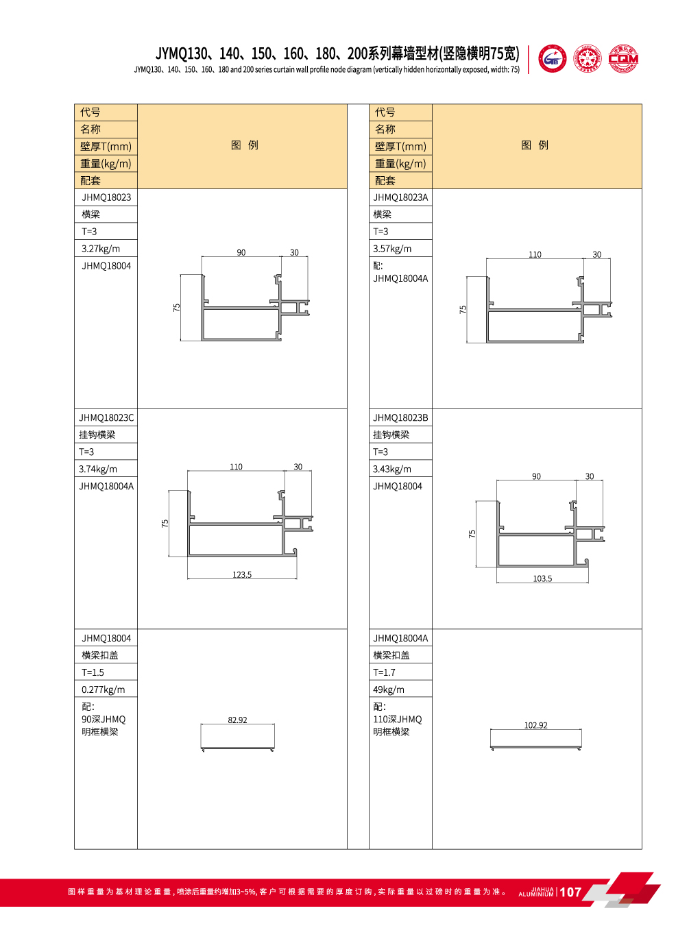 Jymq130140150160180200 Aluminum Invisible Curtain Wall System From China Manufacturer 8089